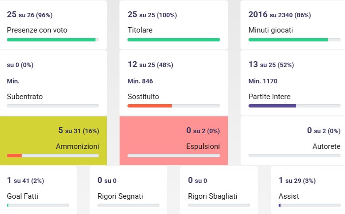 Locatelli, è lui il leader (e rigorista) nella tempesta Juve